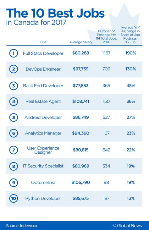 workopolis|25 Best jobs in canada (Hiring Now!) .